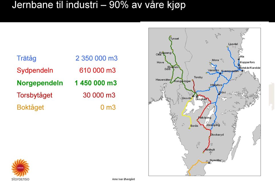 m3 Norgependeln 1 450 000 m3 Torsbytåget