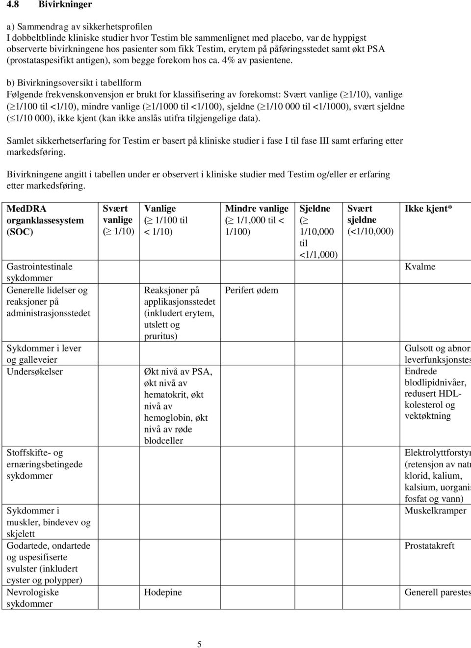 b) Bivirkningsoversikt i tabellform Følgende frekvenskonvensjon er brukt for klassifisering av forekomst: Svært vanlige ( 1/10), vanlige ( 1/100 til <1/10), mindre vanlige ( 1/1000 til <1/100),