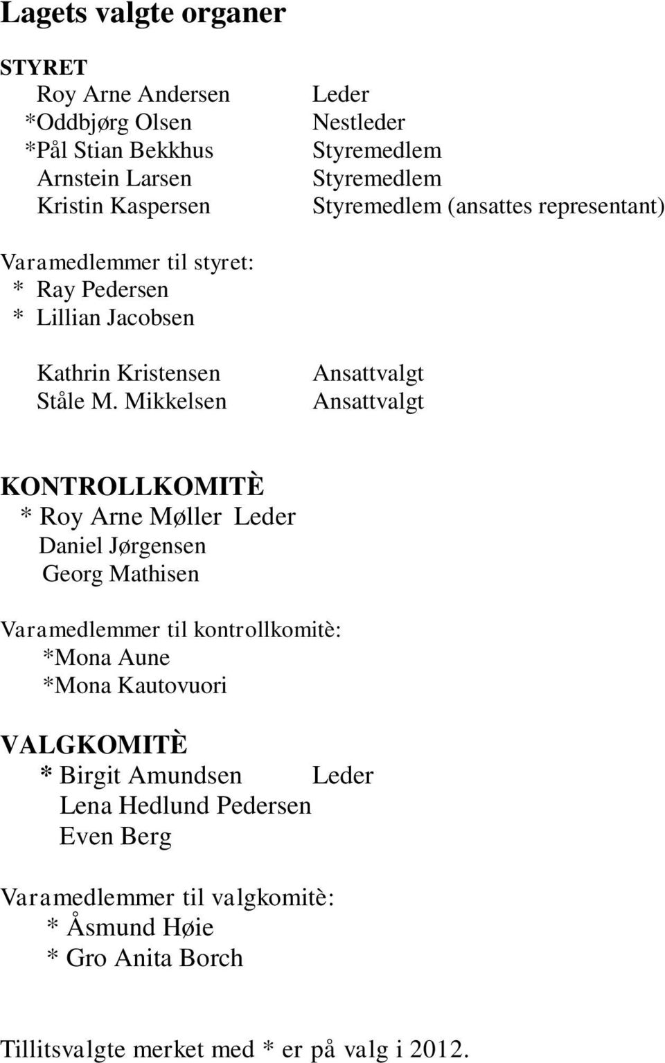 Mikkelsen Ansattvalgt Ansattvalgt KONTROLLKOMITÈ * Roy Arne Møller Leder Daniel Jørgensen Georg Mathisen Varamedlemmer til kontrollkomitè: *Mona Aune *Mona