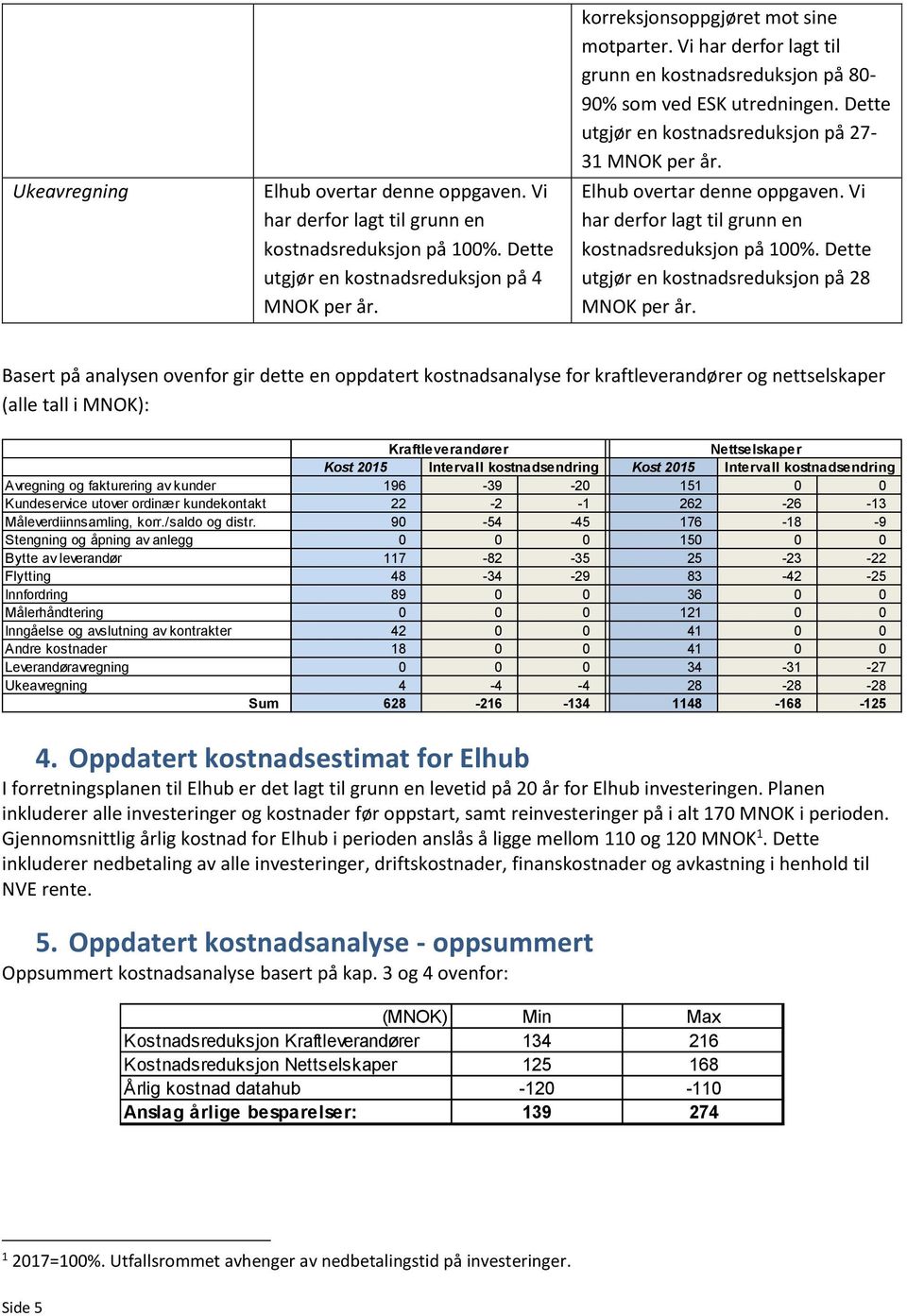 Vi har derfor lagt til grunn en kostnadsreduksjon på 100%.