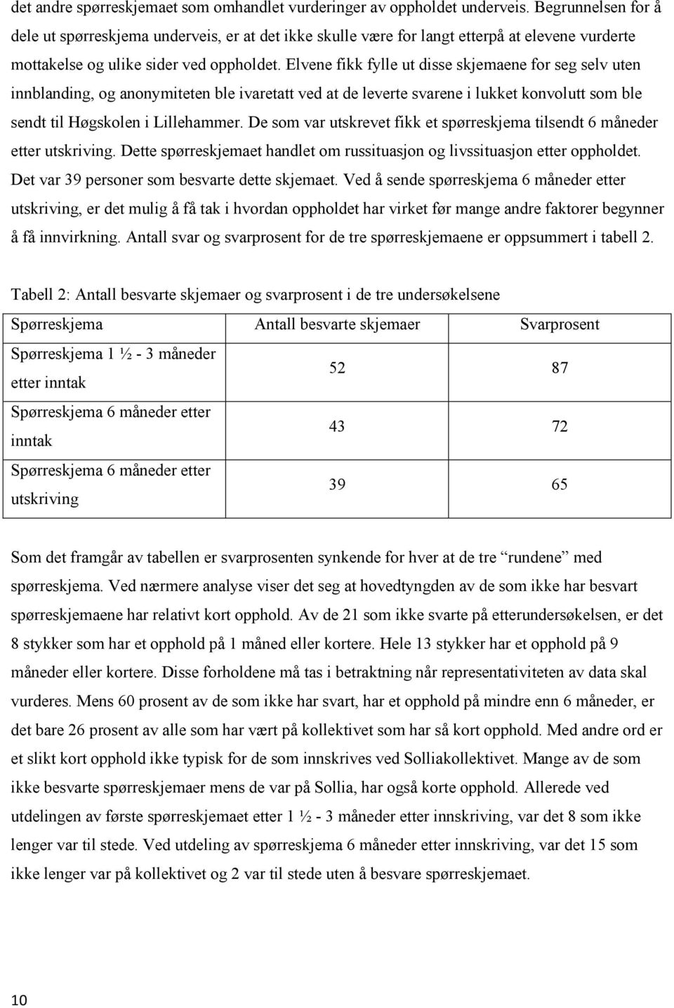 Elvene fikk fylle ut disse skjemaene for seg selv uten innblanding, og anonymiteten ble ivaretatt ved at de leverte svarene i lukket konvolutt som ble sendt til Høgskolen i Lillehammer.