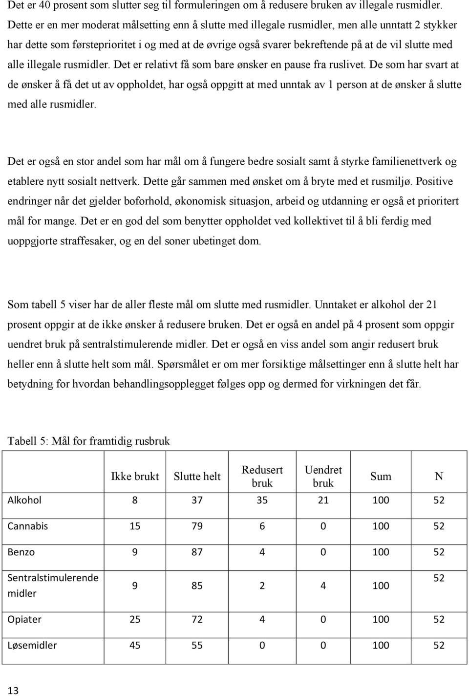 alle illegale rusmidler. Det er relativt få som bare ønsker en pause fra ruslivet.