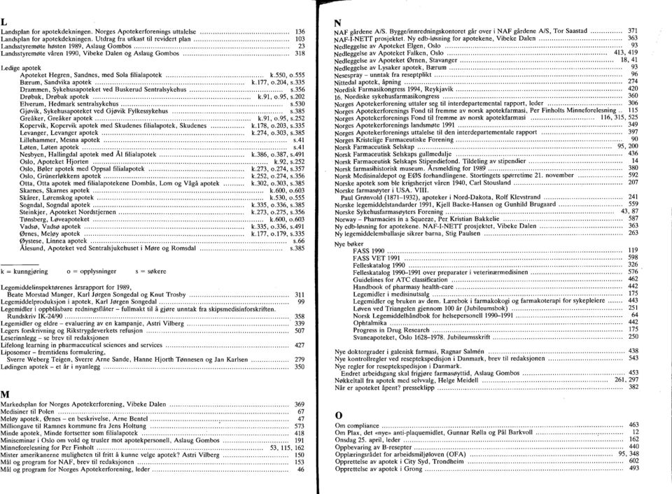 ........................................ 318 Ledige apotek Apoteket Hegren, Sandnes, med Soa fiiaapotek........................................ k.550, o.555 Bærum, Sandvika apotek... k.177, o.4, s.