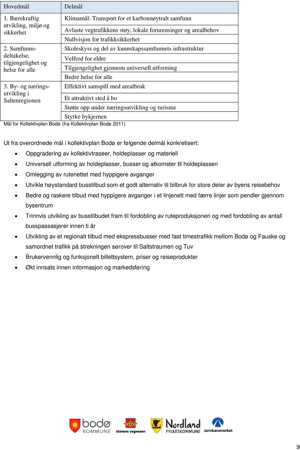 del av kunnskapssamfunnets infrastruktur Velferd for eldre Tilgjengelighet gjennom universell utforming Bedre helse for alle Effektivt samspill med arealbruk Et attraktivt sted å bo Støtte opp under