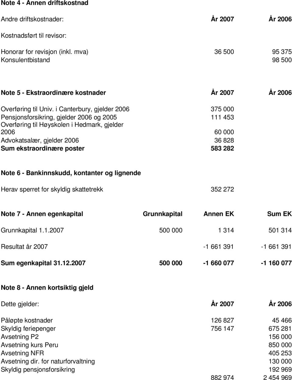 i Canterbury, gjelder 2006 375 000 Pensjonsforsikring, gjelder 2006 og 2005 111 453 Overføring til Høyskolen i Hedmark, gjelder 2006 60 000 Advokatsalær, gjelder 2006 36 828 Sum ekstraordinære poster