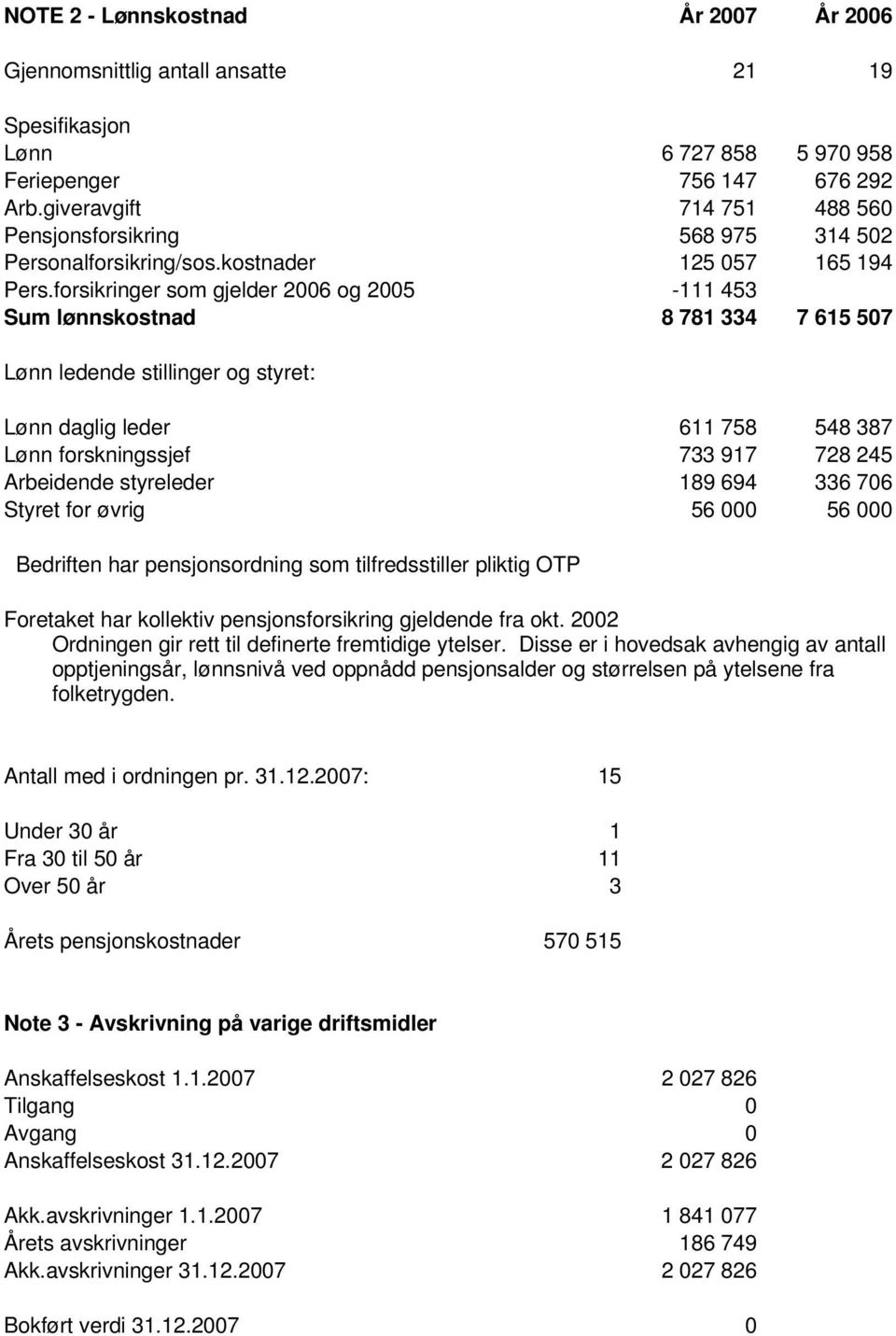 forsikringer som gjelder 2006 og 2005-111 453 Sum lønnskostnad 8 781 334 7 615 507 Lønn ledende stillinger og styret: Lønn daglig leder 611 758 548 387 Lønn forskningssjef 733 917 728 245 Arbeidende