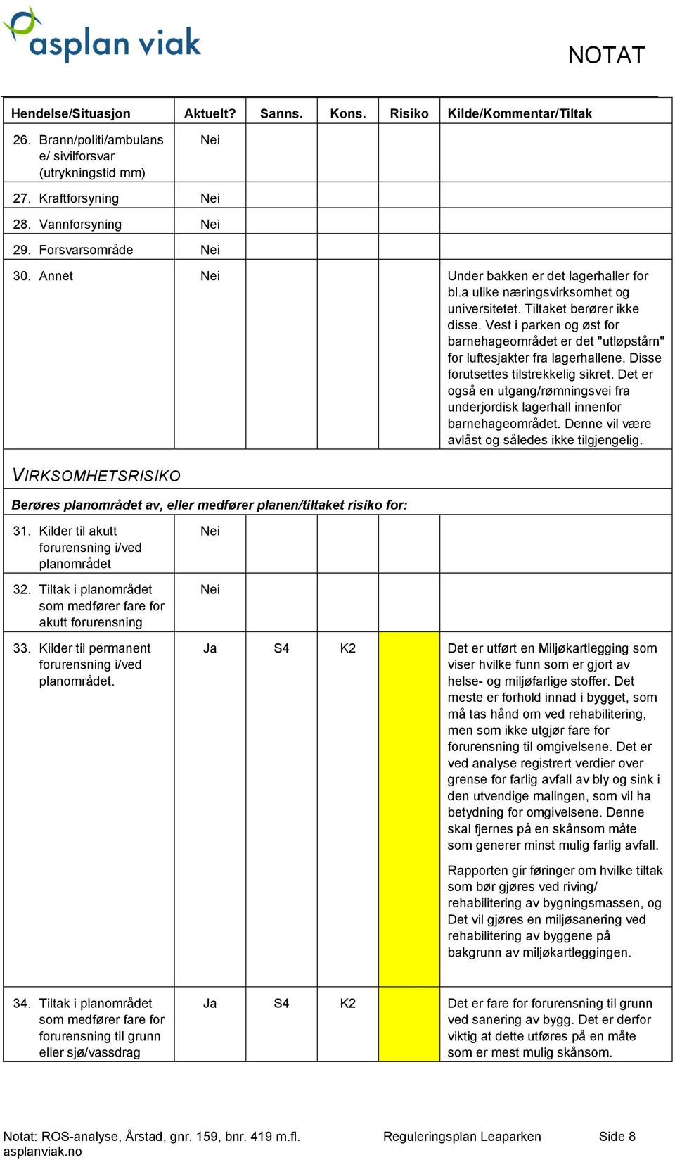 Vest i parken og øst for barnehageområdet er det "utløpstårn" for luftesjakter fra lagerhallene. Disse forutsettes tilstrekkelig sikret.