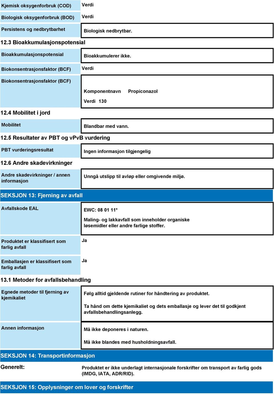 4 Mobilitet i jord Mobilitet Blandbar med vann. 12.5 Resultater av PBT og vpvb vurdering PBT vurderingsresultat 12.