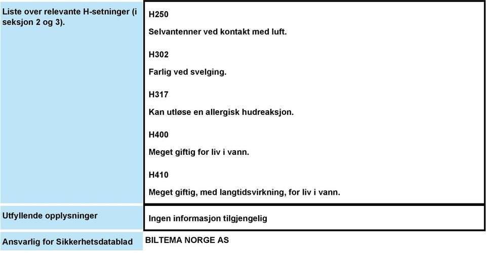 H317 Kan utløse en allergisk hudreaksjon. H400 Meget giftig for liv i vann.