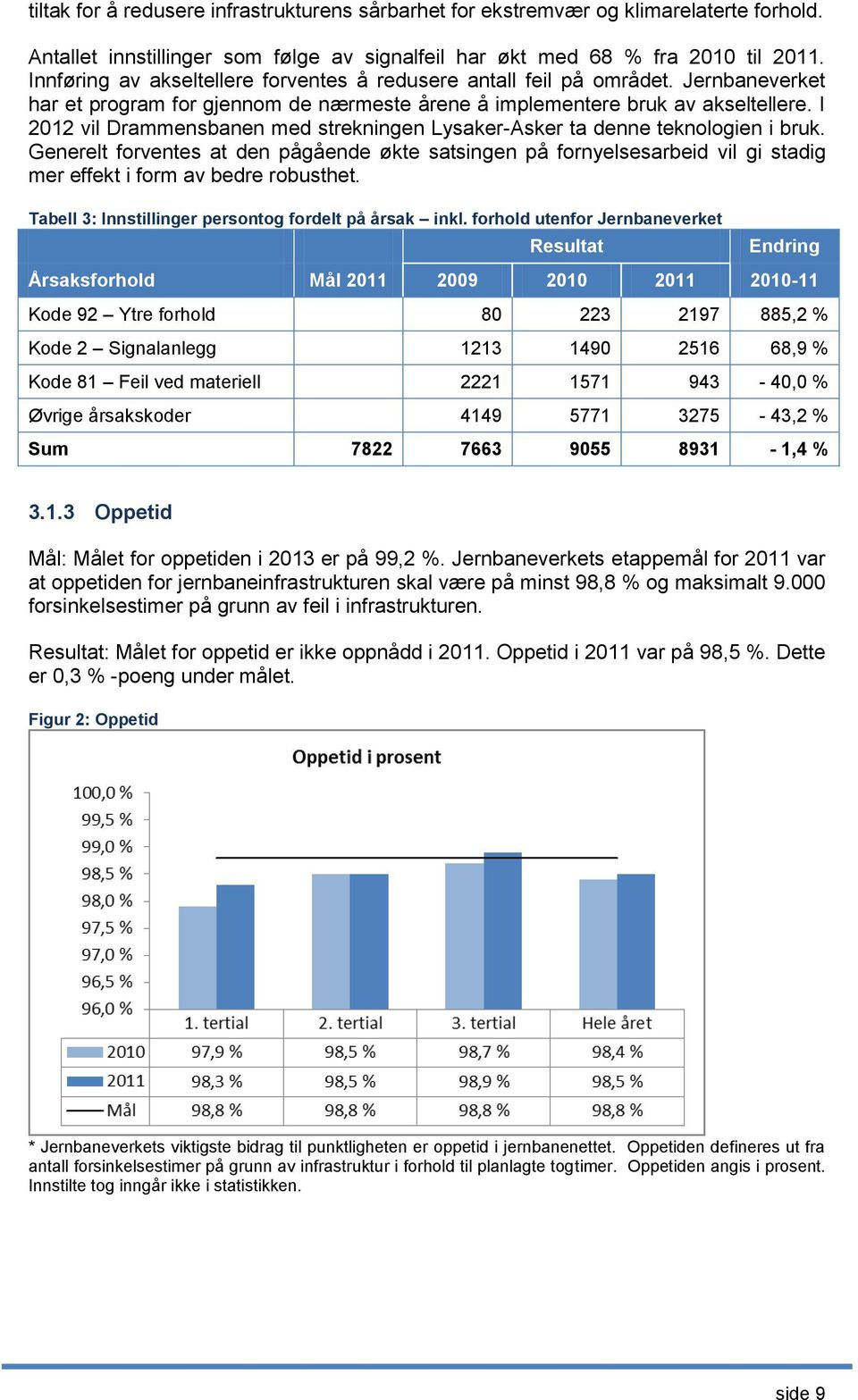 I 2012 vil Drammensbanen med strekningen Lysaker-Asker ta denne teknologien i bruk.