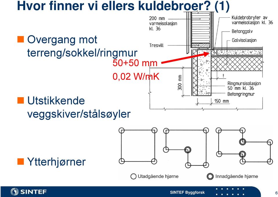 terreng/sokkel/ringmur Utstikkende