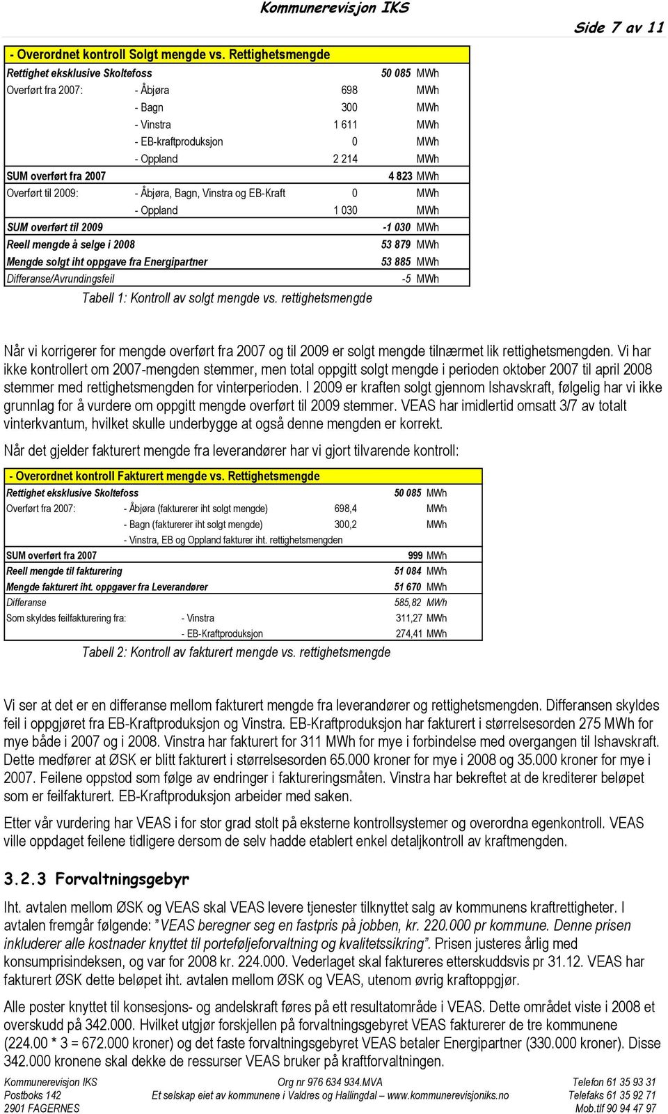 4 823 MWh Overført til 2009: - Åbjøra, Bagn, Vinstra og EB-Kraft 0 MWh - Oppland 1 030 MWh SUM overført til 2009-1 030 MWh Reell mengde å selge i 2008 53 879 MWh Mengde solgt iht oppgave fra