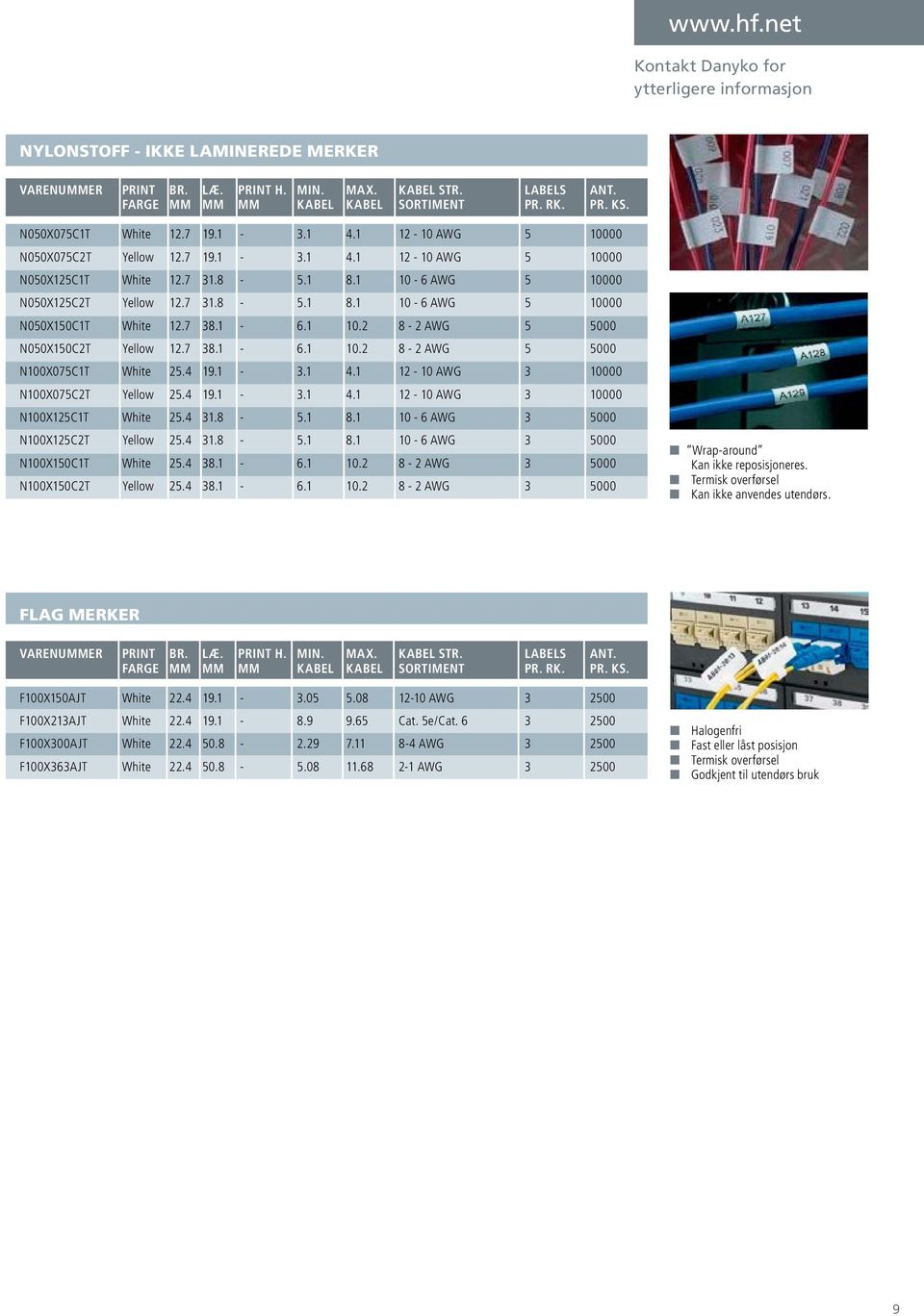 7 38.1-6.1 10.2 8-2 AWG 5 5000 N050X150C2T Yellow 12.7 38.1-6.1 10.2 8-2 AWG 5 5000 N100X075C1T White 25.4 19.1-3.1 4.1 12-10 AWG 3 10000 N100X075C2T Yellow 25.4 19.1-3.1 4.1 12-10 AWG 3 10000 N100X125C1T White 25.