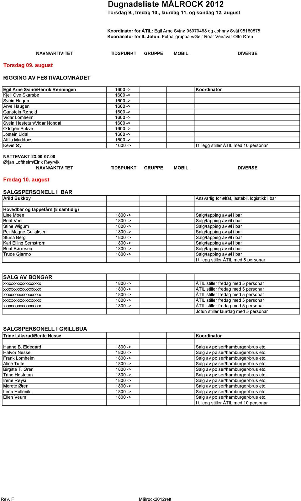 Svein Hestetun/Vidar Nondal 1600 -> Oddgeir Bukve 1600 -> Jostein Lidal 1600 -> Atilla Maddocs 1600 -> Kevin Øy 1600 -> I tillegg stiller ÅTIL med 10 personar NATTEVAKT 23.00-07.