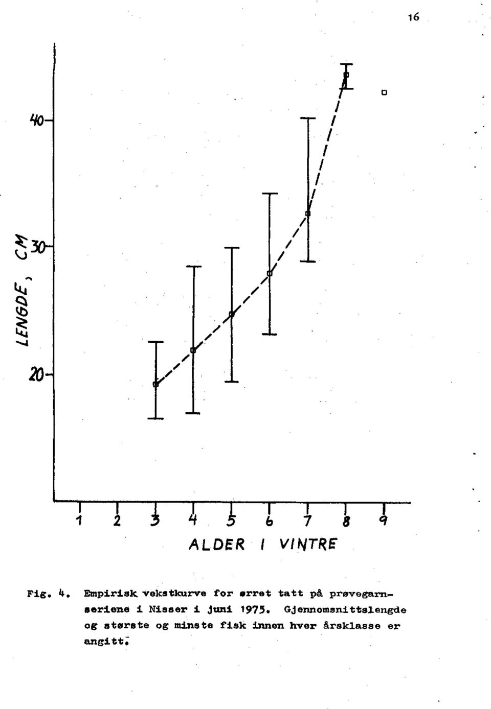 6 7 8 9 ALDER 1 VINTRE Fig. 4.