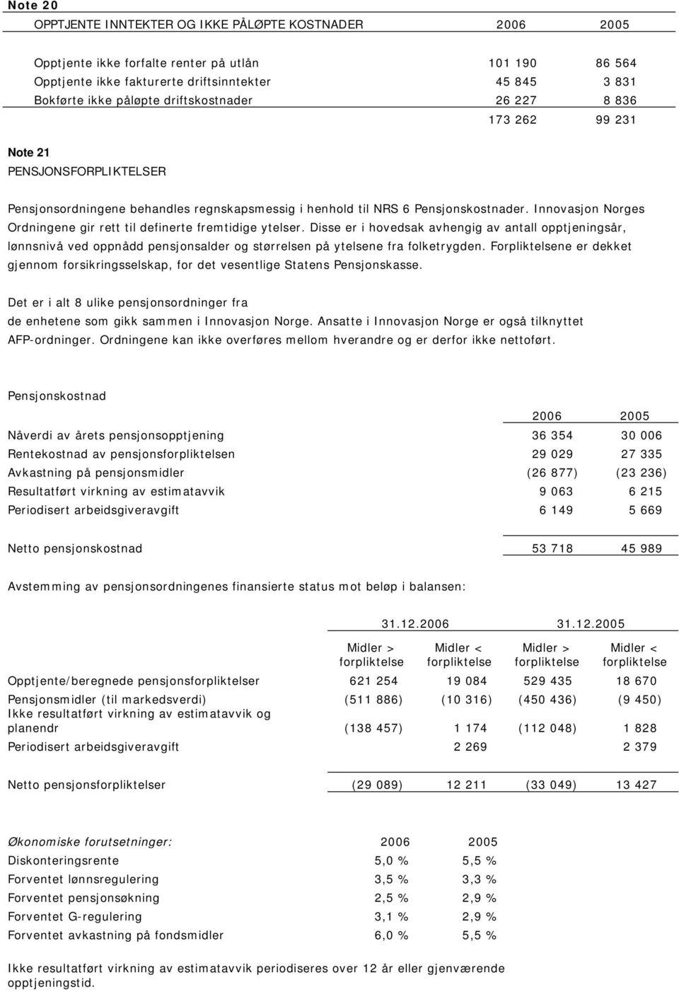 Innovasjon Norges Ordningene gir rett til definerte fremtidige ytelser.