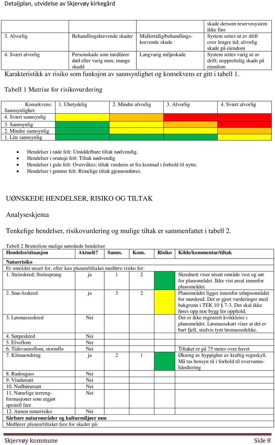 System settes varig ut av drift; uopprettelig skade på eiendom Karakteristikk av risiko som funksjon av sannsynlighet og konsekvens er gitt i tabell 1.