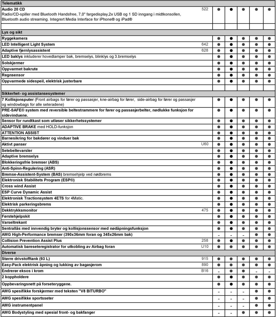 3.bremselys Solskjermer Oppvarmet bakrute Regnsensor Oppvarmede sidespeil, elektrisk justerbare Sikkerhet- og assistansesystemer 7 Kollisjonsputer (Front airbags for fører og passasjer, kne-airbag