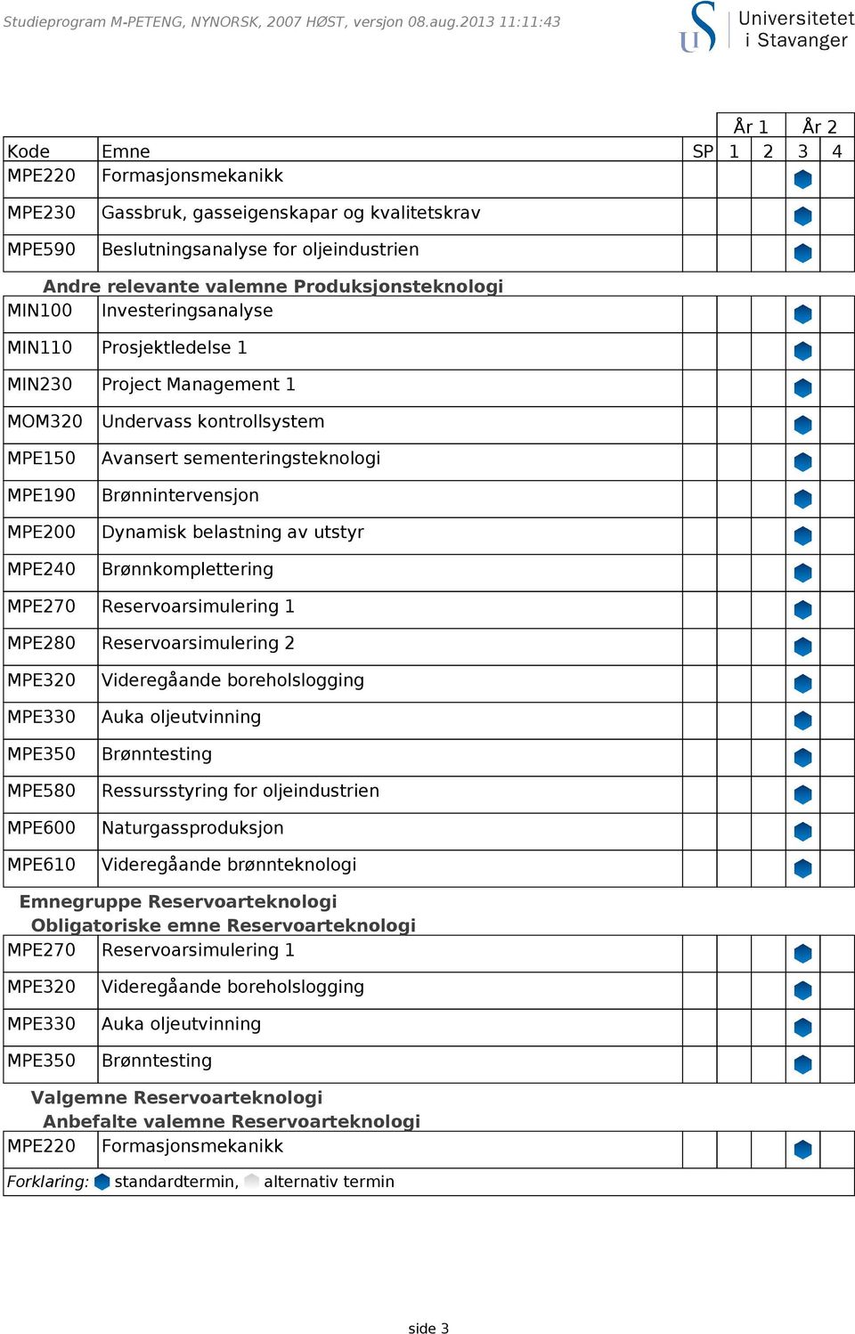 Obligatoriske emne Reservoarteknologi Valgemne