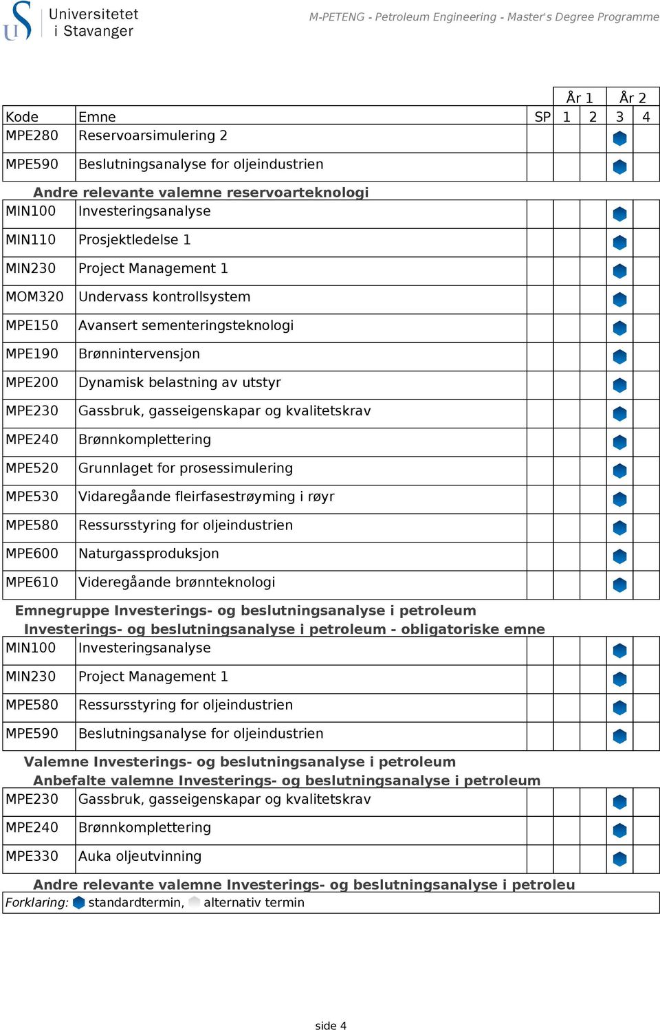 - obligatoriske emne Valemne Investerings- og beslutningsanalyse i petroleum Anbefalte valemne