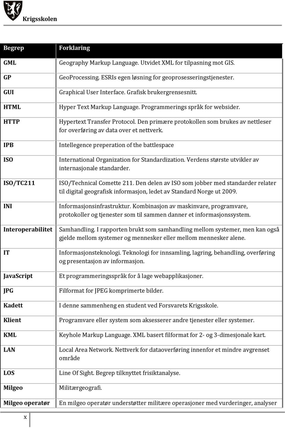 Programmerings språk for websider. Hypertext Transfer Protocol. Den primære protokollen som brukes av nettleser for overføring av data over et nettverk.