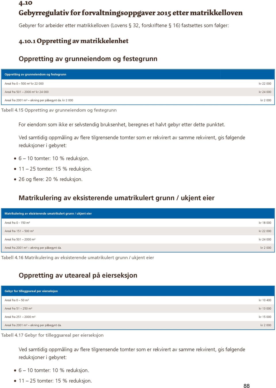 økning per påbegynt da. kr 2 000 kr 2 000 Tabell 4.15 Oppretting av grunneiendom og festegrunn For eiendom som ikke er selvstendig bruksenhet, beregnes et halvt gebyr etter dette punktet.