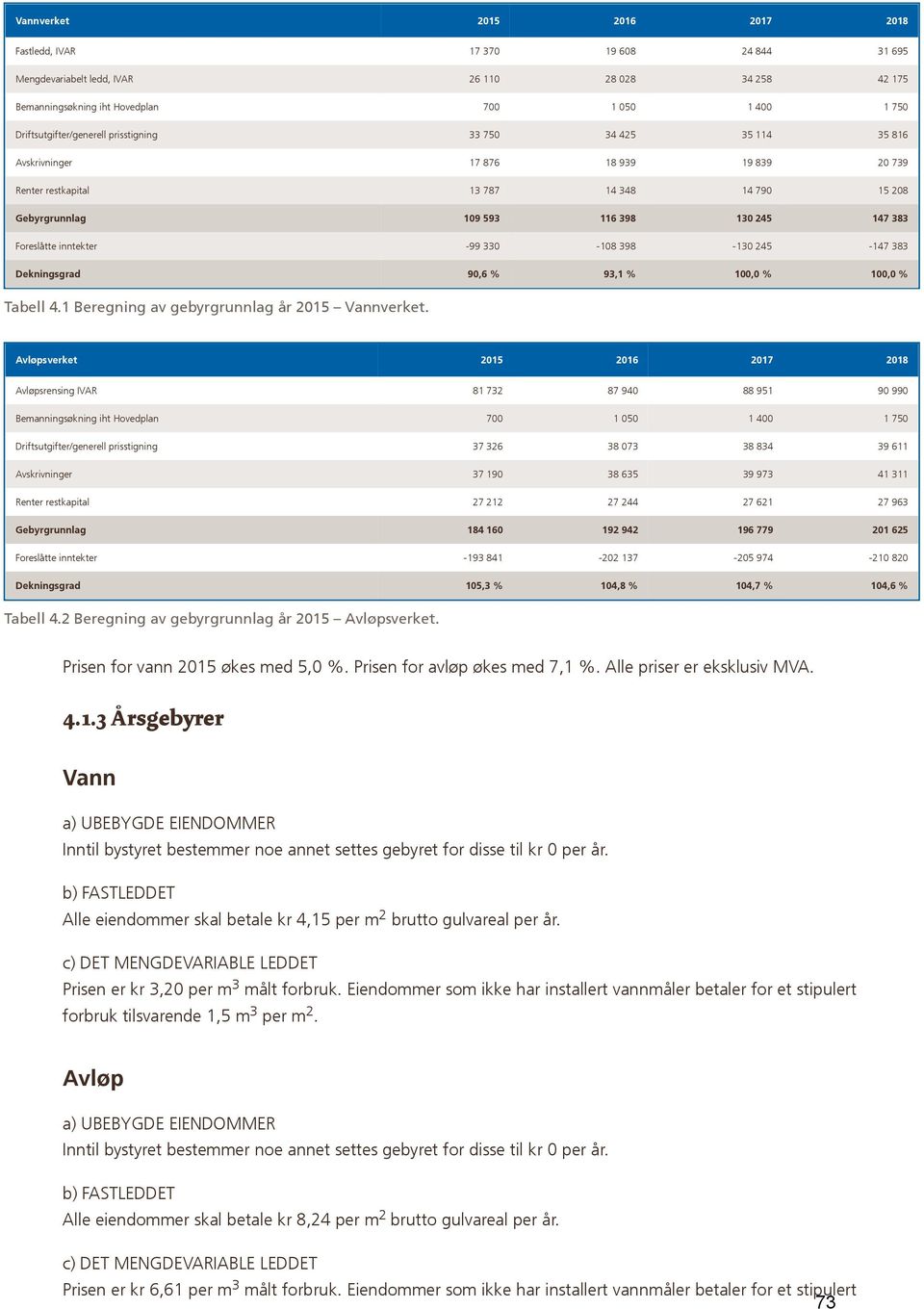 Foreslåtte inntekter -99 330-108 398-130 245-147 383 Dekningsgrad 90,6 % 93,1 % 100,0 % 100,0 % Tabell 4.1 Beregning av gebyrgrunnlag år 2015 Vannverket.