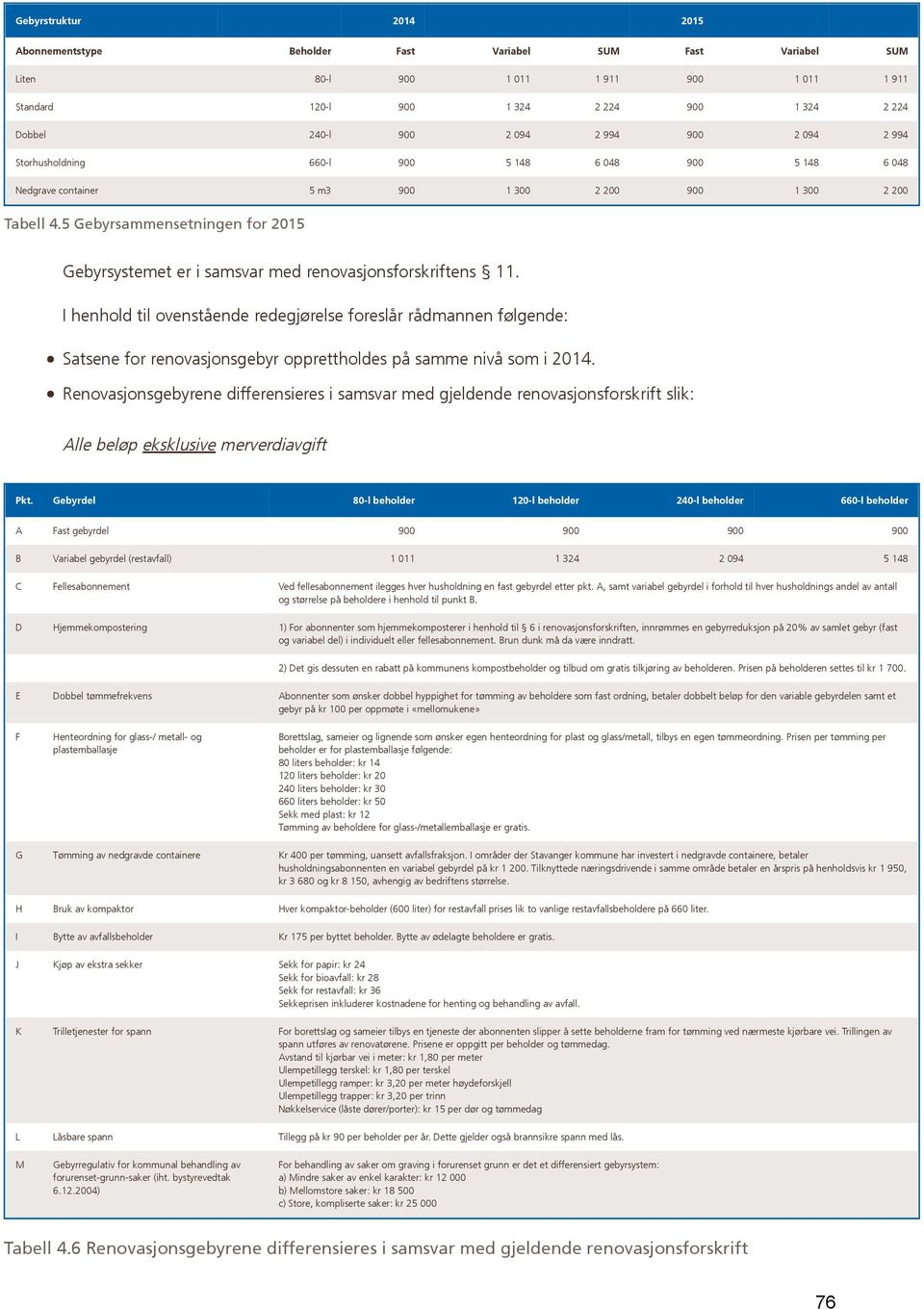 5 Gebyrsammensetningen for 2015 Gebyrsystemet er i samsvar med renovasjonsforskriftens 11.