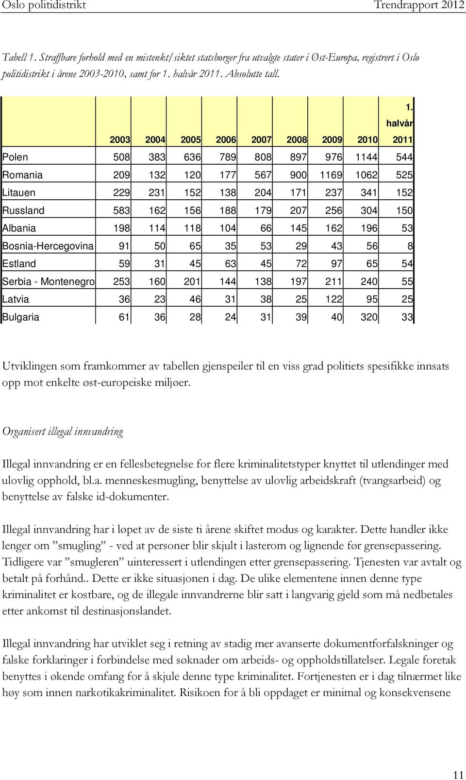 halvår 2011. Absolutte tall. 1.