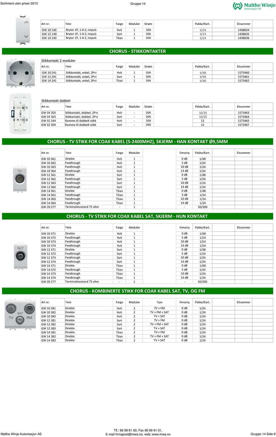 80,00 GW 12 241 Stikkontakt, enkel, 2P+J Sort 1 16A 6/48 37,20 1573461 93,00 GW 14 241 Stikkontakt, enkel, 2P+J Titan 1 16A 6/48 48,00 1573462 120,00 Stikkontakt dobbel Farge Moduler Strøm GW 34 203