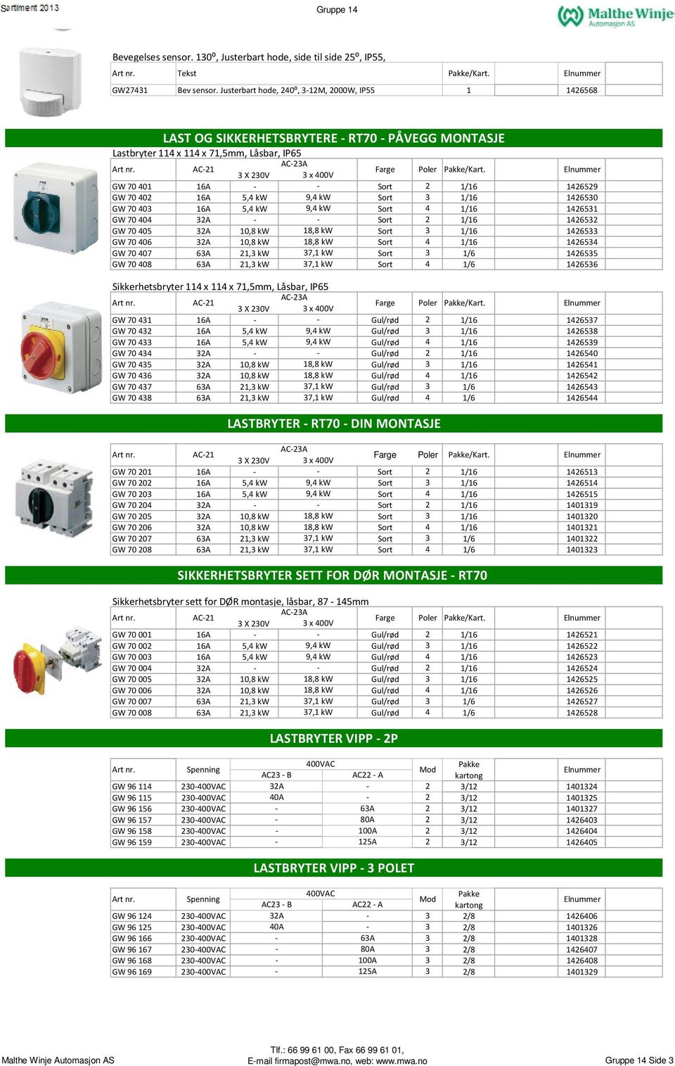 400V GW 70 401 16A Sort 2 1/16 196,00 1426529 490,00 GW 70 402 16A 5,4 kw 9,4 kw Sort 3 1/16 211,20 1426530 528,00 GW 70 403 16A 5,4 kw 9,4 kw Sort 4 1/16 227,20 1426531 568,00 GW 70 404 32A Sort 2