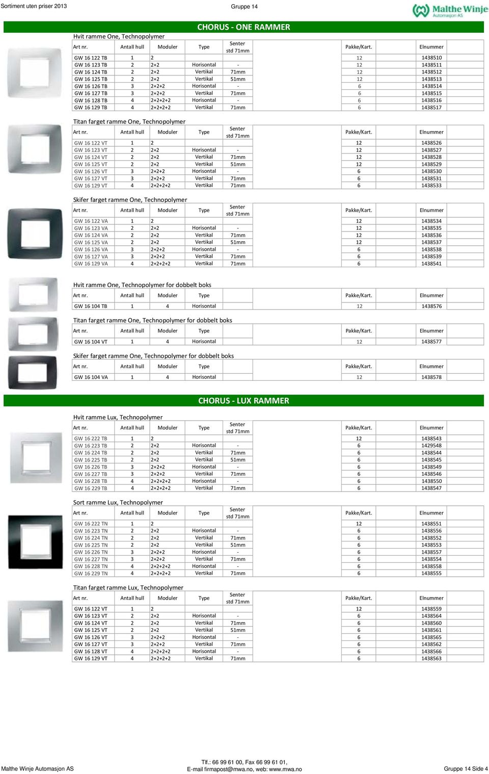 2+2+2 Vertikal 71mm 6 26,00 1438515 65,00 GW 16 128 TB 4 2+2+2+2 Horisontal 6 33,60 1438516 84,00 GW 16 129 TB 4 2+2+2+2 Vertikal 71mm 6 33,60 1438517 84,00 Titan farget ramme One, Technopolymer