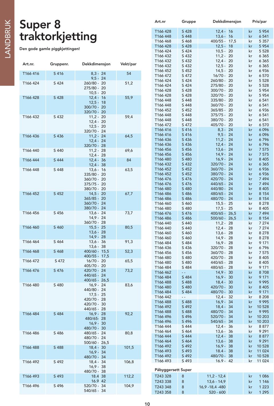 12,5-20 320/70-24 T166 436 S 436 11,2-24 64,5 12,4-24 320/70-28 T166 440 S 440 11,2-28 69,6 12,4-28 T166 444 S 444 12,4-36 84 12,4-38 T166 448 S 448 13,6-16 63,5 335/80-20 360/70-20 375/75-20