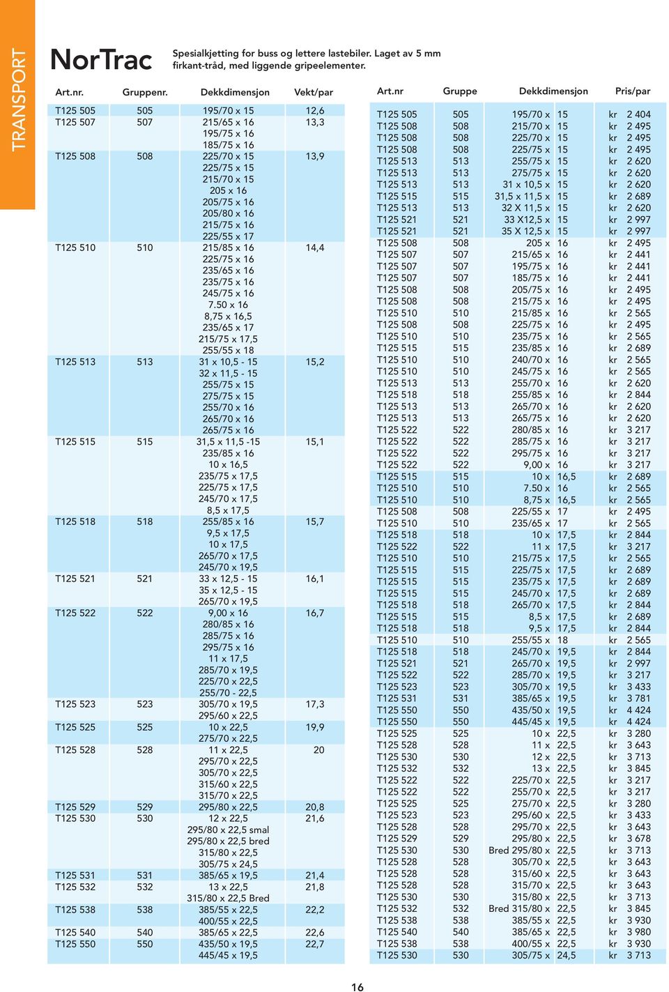 215/75 x 16 225/55 x 17 T125 510 510 215/85 x 16 14,4 225/75 x 16 235/65 x 16 235/75 x 16 245/75 x 16 7.