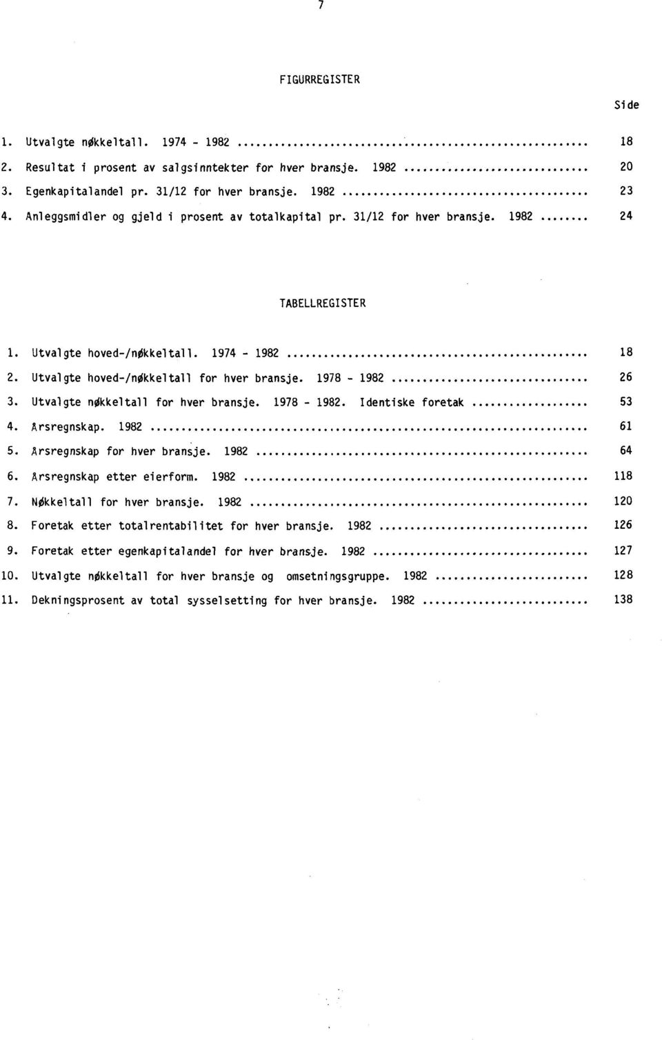1978-1982 26 3. Utvalgte nøkkeltall for hver bransje. 1978-1982. Identiske foretak 53 4. Arsregnskap. 1982 61 5. Arsregnskap for hver bransje. 1982 64 6. Arsregnskap etter eierform. 1982 118 7.