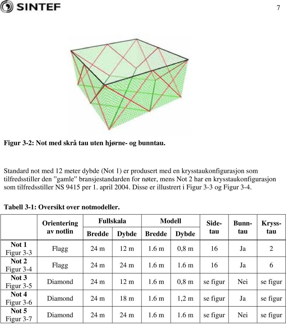 tilfredsstiller NS 9415 per 1. april 2004. Disse er illustrert i Figur 3-3 og Figur 3-4. Tabell 3-1: Oversikt over notmodeller.