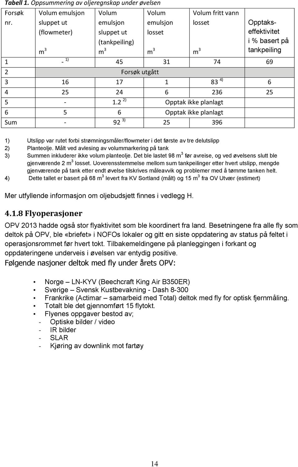 69 2 Forsøk utgått 3 16 17 1 83 4) 6 4 25 24 6 236 25 5-1.