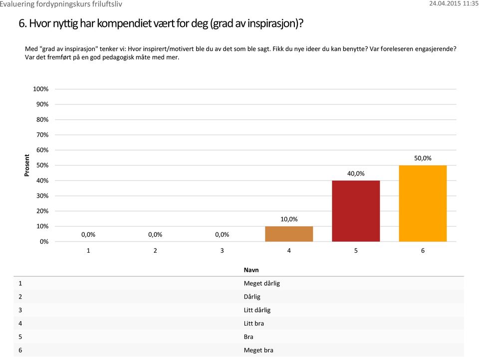 som ble sagt. Fikk du nye ideer du kan benytte?