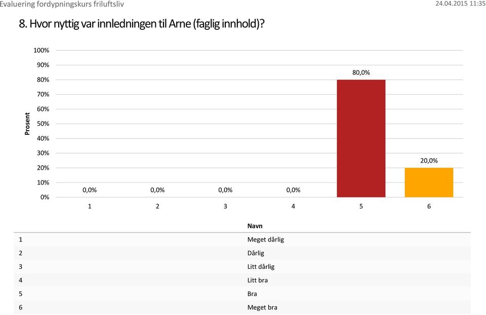 (faglig innhold)?