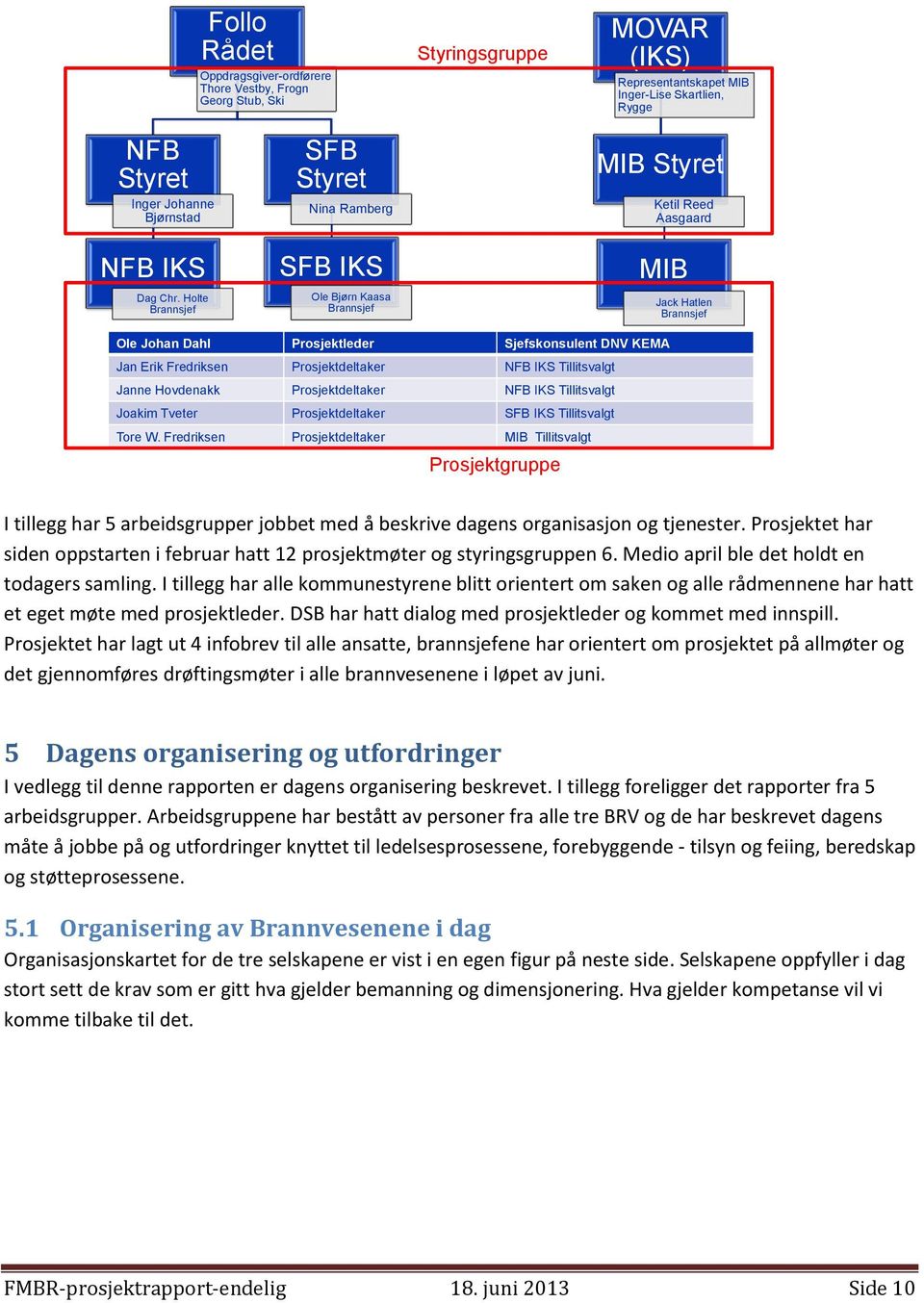 Fredriksen Prosjektdeltaker NFB IKS Tillitsvalgt Janne Hovdenakk Prosjektdeltaker NFB IKS Tillitsvalgt Joakim Tveter Prosjektdeltaker SFB IKS Tillitsvalgt Tore W.