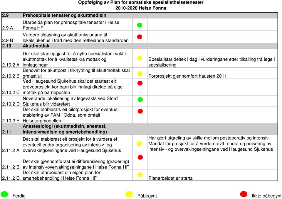 2.11.2 A Det skal planleggjast for å nytta spesialistar i vakt i akuttmottak for å kvalitetssikra mottak og innleggingar Behovet for akuttpost i tilknytning til akuttmottak skal Spesialistar deltek i