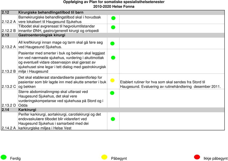 Pasientar med smerter i buk og bekken skal leggjast inn ved nærmaste sjukehus, vurdering i akuttmottak og eventuell vidare observasjon skal gjerast av sjukehuset sine legar i tett dialog med