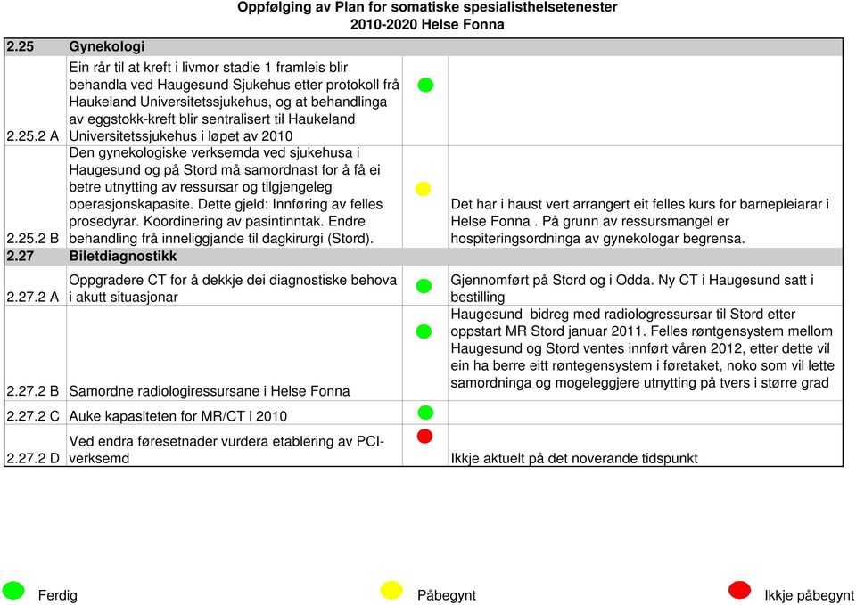 2 A Universitetssjukehus i løpet av 2010 Den gynekologiske verksemda ved sjukehusa i Haugesund og på Stord må samordnast for å få ei betre utnytting av ressursar og tilgjengeleg operasjonskapasite.