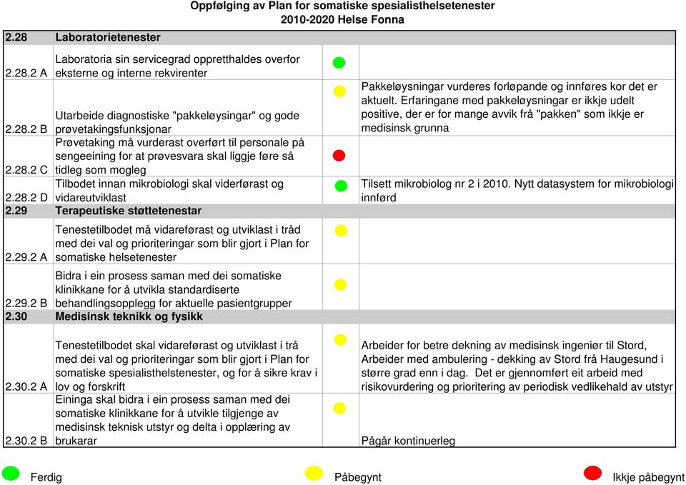 Terapeutiske støttetenestar 2.29.