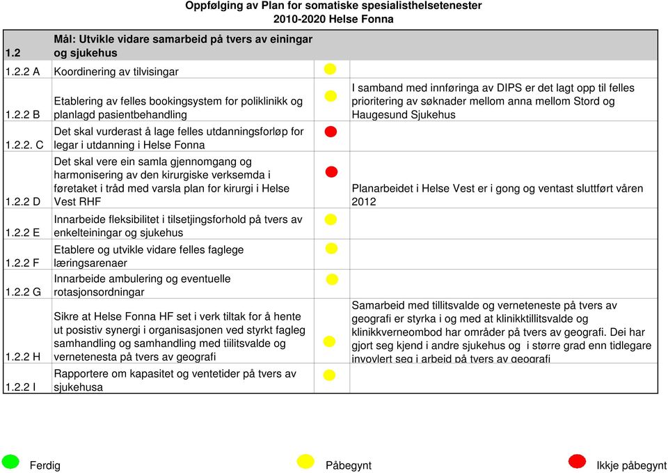 av den kirurgiske verksemda i føretaket i tråd med varsla plan for kirurgi i Helse Vest RHF Innarbeide fleksibilitet i tilsetjingsforhold på tvers av enkelteiningar og sjukehus Etablere og utvikle