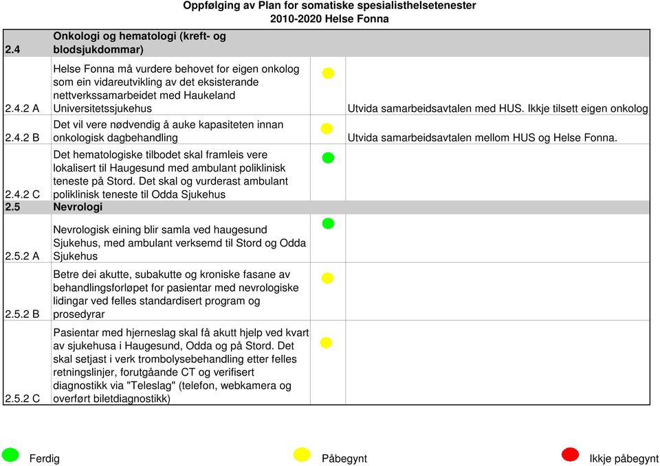 på Stord. Det skal og vurderast ambulant 2.4.2 C poliklinisk teneste til Odda Sjukehus 2.5 Nevrologi Utvida samarbeidsavtalen med HUS.