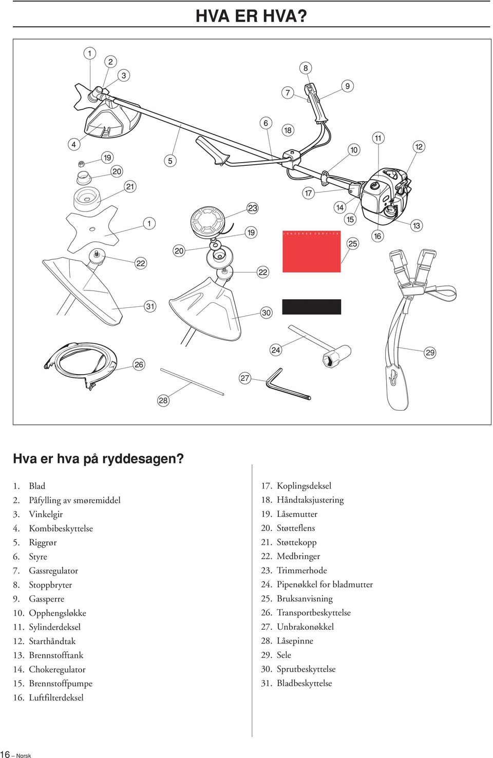 Brennstoffpumpe 16. Luftfilterdeksel 17. Koplingsdeksel 18. Håndtaksjustering 19. Låsemutter 20. Støtteflens 21. Støttekopp 22. Medbringer 23. Trimmerhode 24.