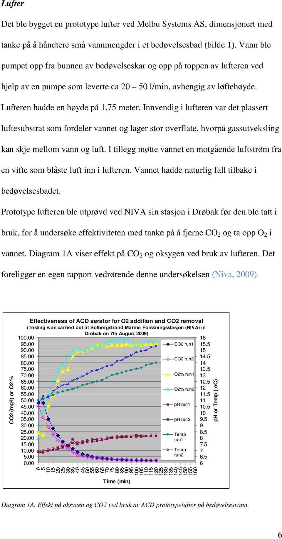 Innvendig i lufteren var det plassert luftesubstrat som fordeler vannet og lager stor overflate, hvorpå gassutveksling kan skje mellom vann og luft.