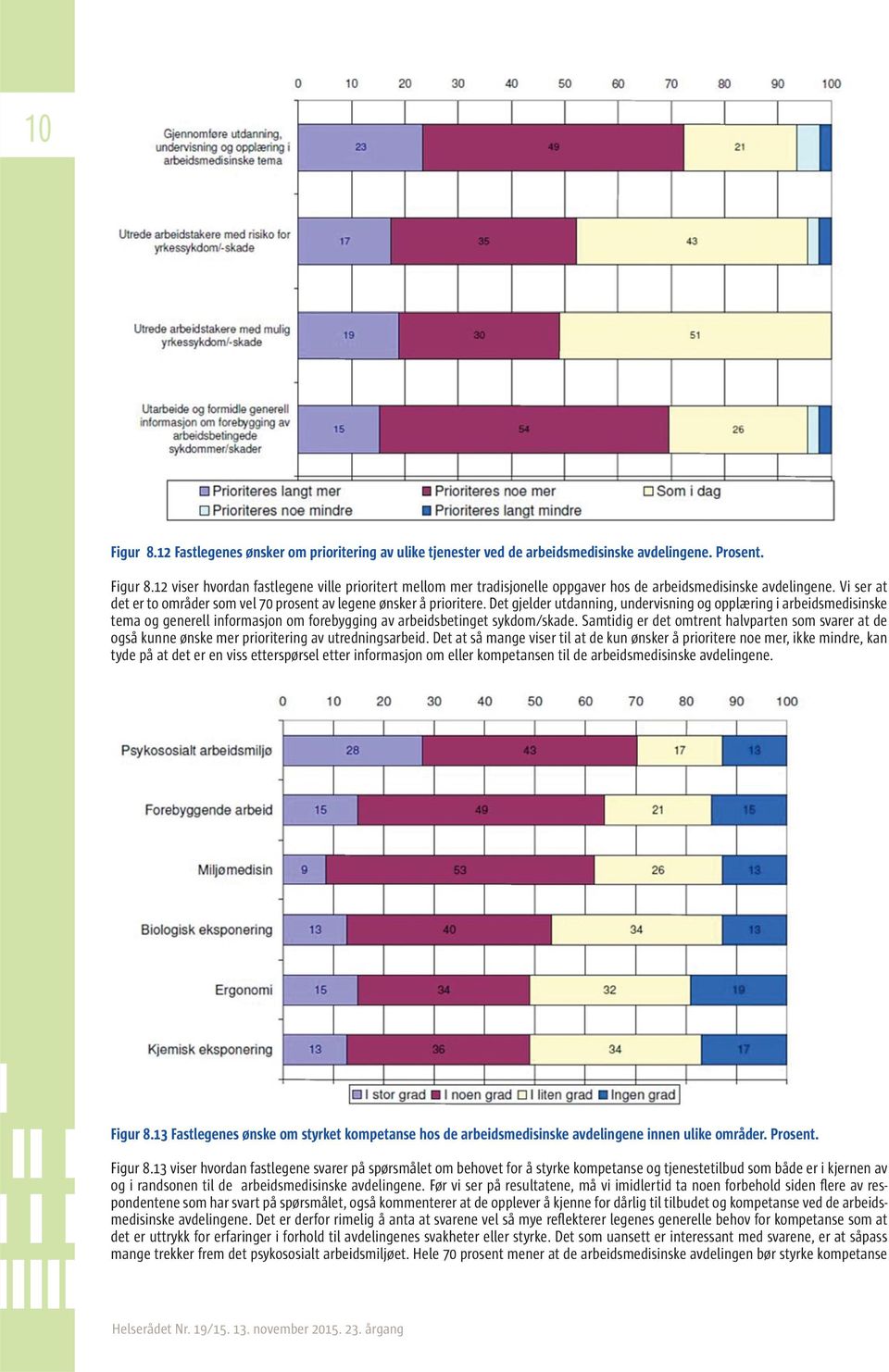 Det gjelder utdanning, undervisning og opplæring i arbeidsmedisinske tema og generell informasjon om forebygging av arbeidsbetinget sykdom/skade.