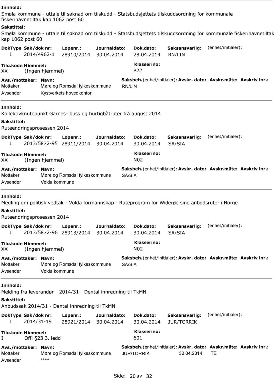 2014 RN/LN (ngen hjemmel) P22 Mottaker Møre og Romsdal fylkeskommune RN/LN Kystverkets hovedkontor Kollektivknutepunkt Garnes- buss og hurtigbåtruter frå august 2014 Ruteendringsprosessen 2014